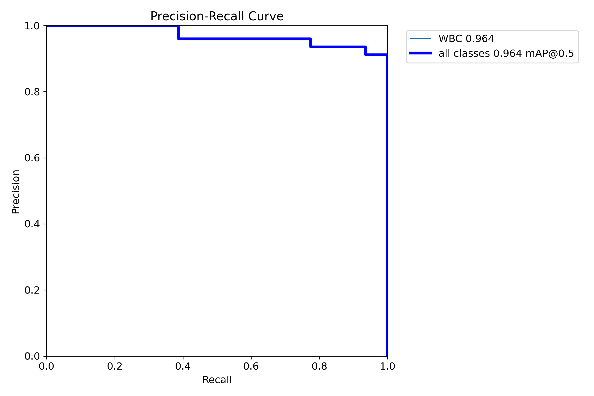 Precision-Recall Curve