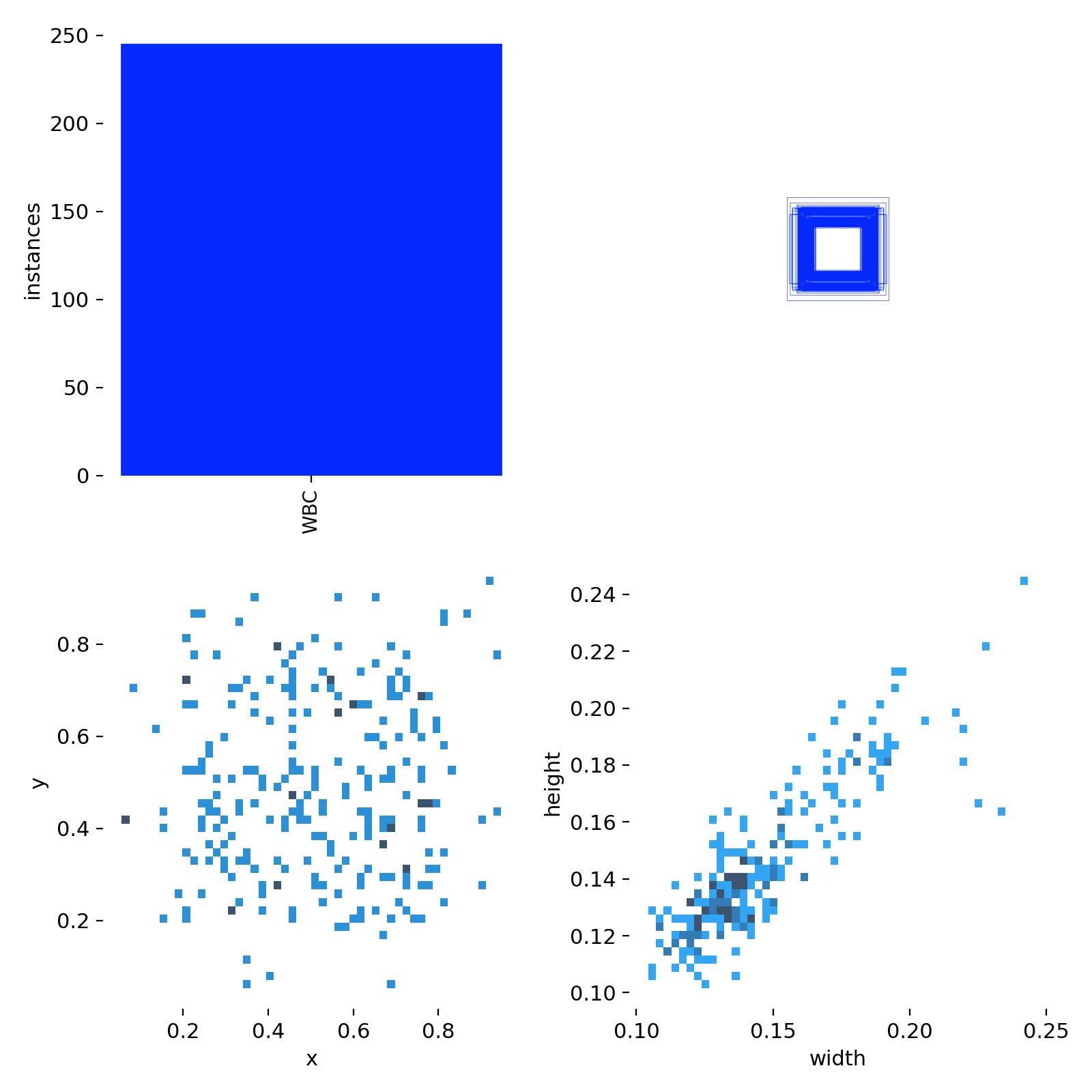 Dataset Analysis Plots