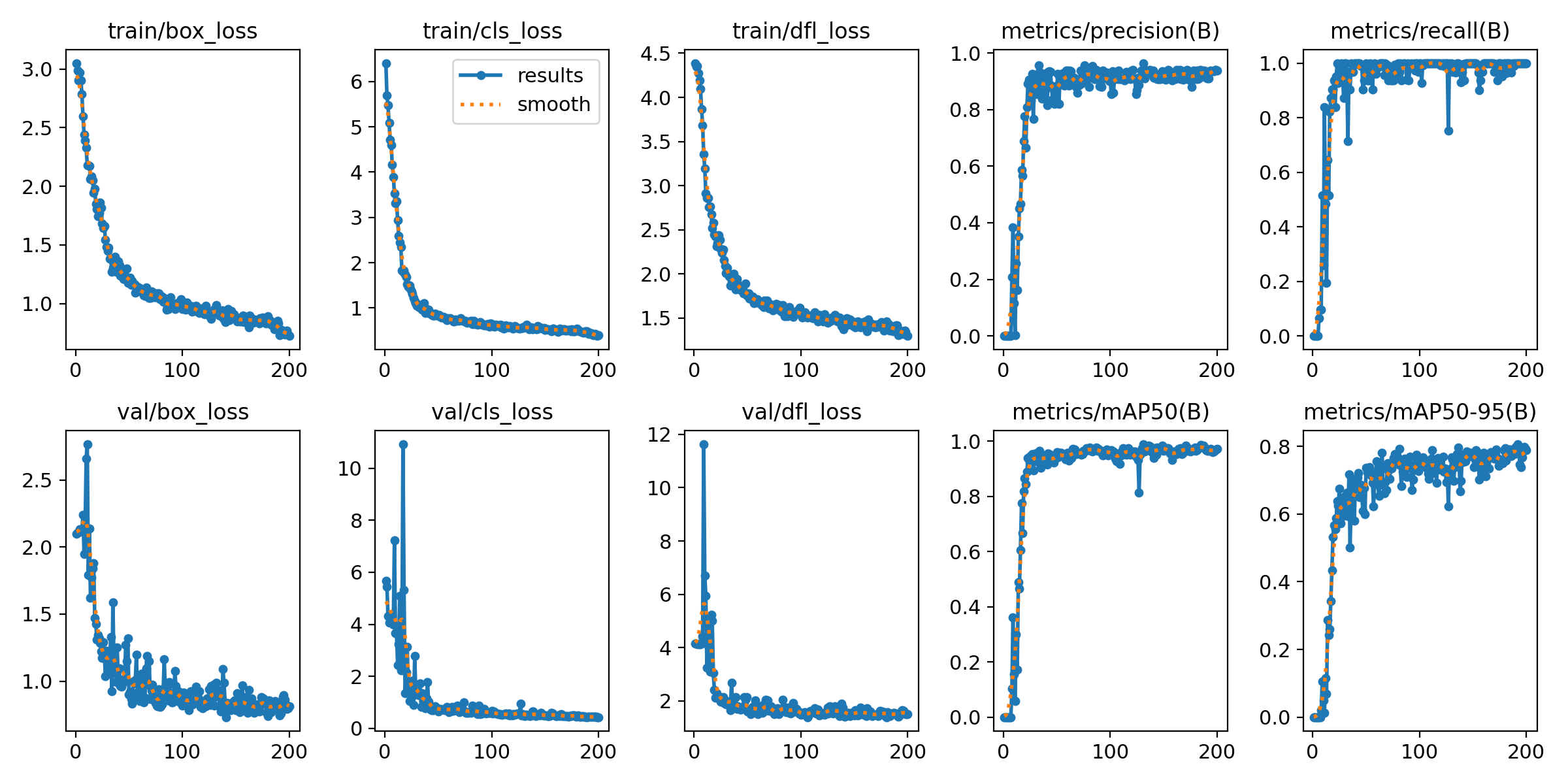 Training Metrics Plots